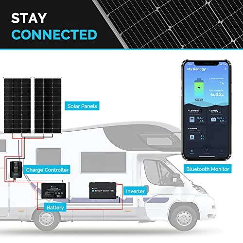 Renogy 12 Volt Solar Panel 100 Watt High-Efficiency Monocrystalline Module PV Charger for RV Battery Boat Caravan and Other Off-Grid Applications, Single, RNG-100D-SS