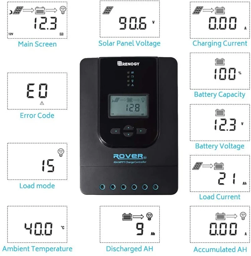 Renogy Rover 20A 12V/24V Auto DC Input MPPT Solar Charge Controller Parameter Adjustable LCD Display Solar Panel Regulator fit for Gel Sealed Flooded and Lithium Battery, Rover 20A