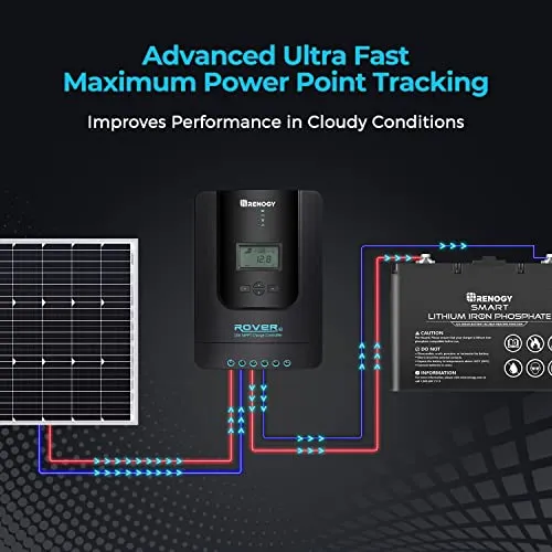 Renogy Rover 20A 12V/24V Auto DC Input MPPT Solar Charge Controller Parameter Adjustable LCD Display Solar Panel Regulator fit for Gel Sealed Flooded and Lithium Battery, Rover 20A
