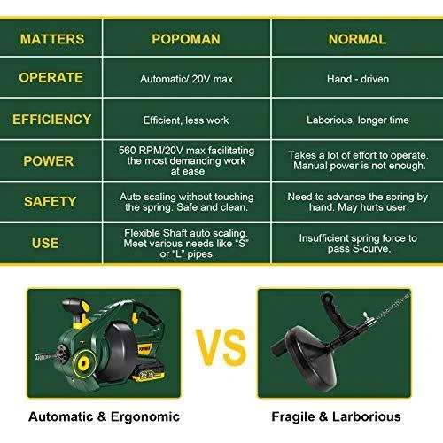 Drain Auger, Automatic Plumbing Snake, 25Ft(7.6m), 20-Volt MAX Li-Ion, Perfect Cordless Drain Clog Remover, Power Tool for 3/4" to 3" Pipes, Replaceable Flexible Shaft - MTW700B