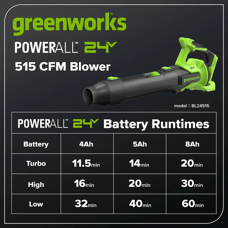 24V Brushless 515 CFM - 130 MPH Blower (Tool Only)