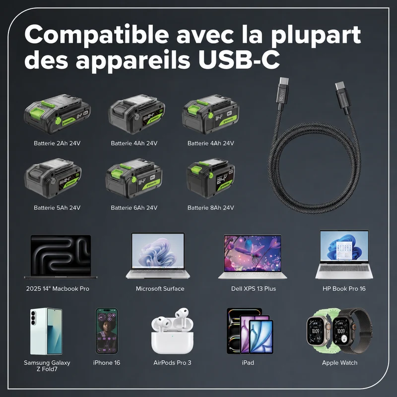 140W 2M USB-C Charging Cable