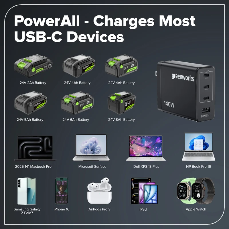 Greenworks POWERALL 140W Charger, (3) USB-C Ports and USB-A Port