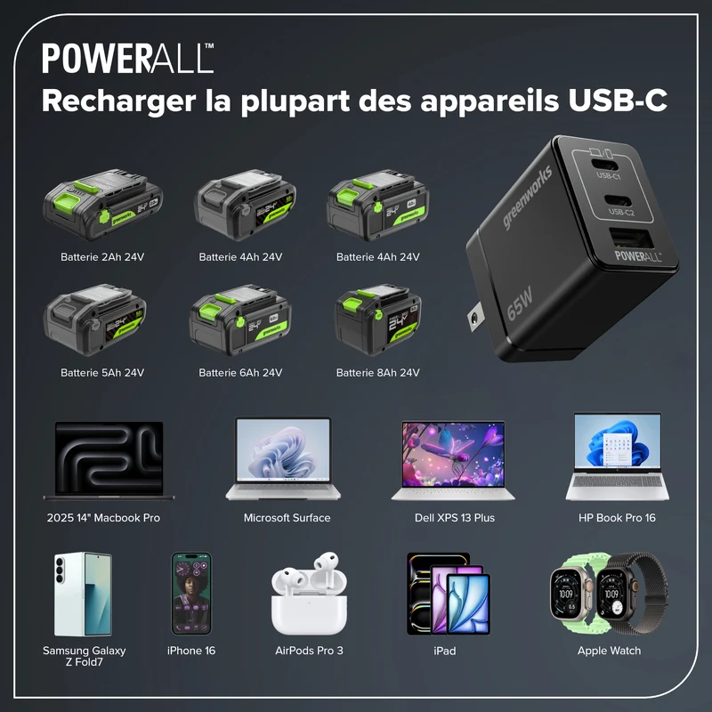 Greenworks POWERALL 65W Charger, 2x USB-C ports and USB-A Port