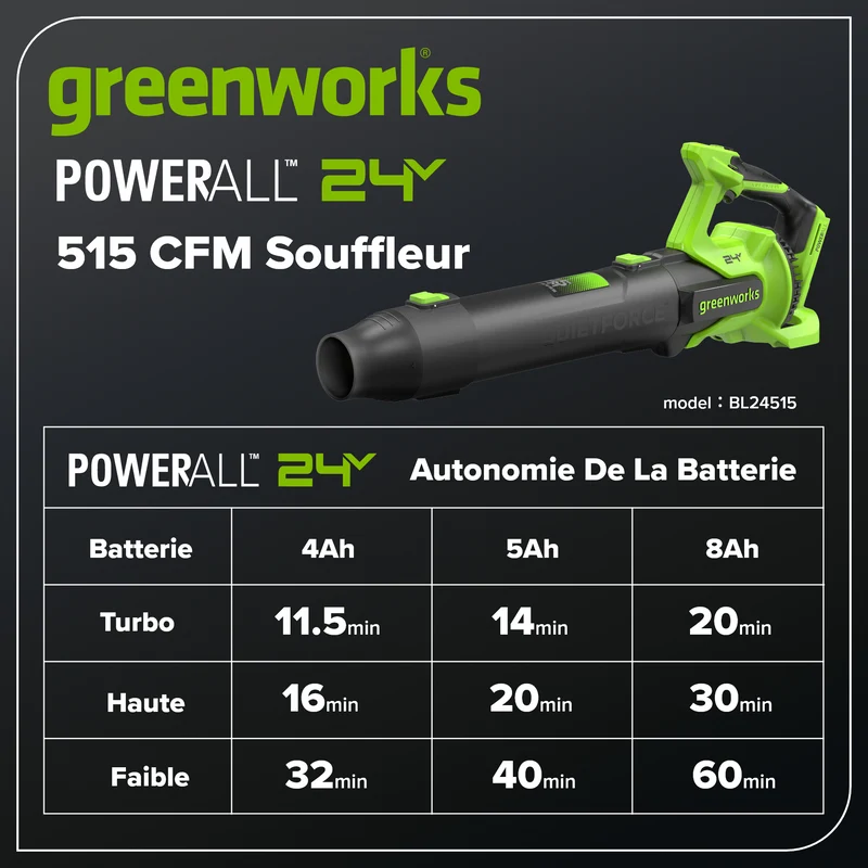 24V Brushless 515 CFM - 130 MPH Blower (Tool Only)
