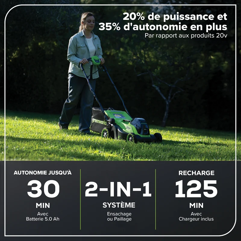24V 14" Brushless Lawn Mower, 5.0Ah Battery and 65W Type-C Charger Included
