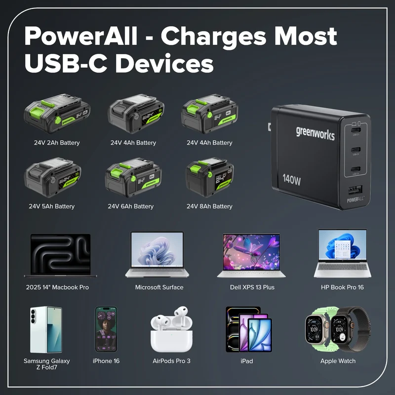24V Brushless 8-Piece Power Tool Combo Kit, (2) 4.0Ah & (1) 2.0Ah USB-C Batteries, 65W USB-C Fast Charger Included