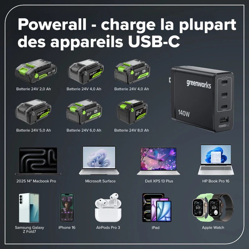 24V Brushless 8-Piece Power Tool Combo Kit, (2) 4.0Ah & (1) 2.0Ah USB-C Batteries, 65W USB-C Fast Charger Included