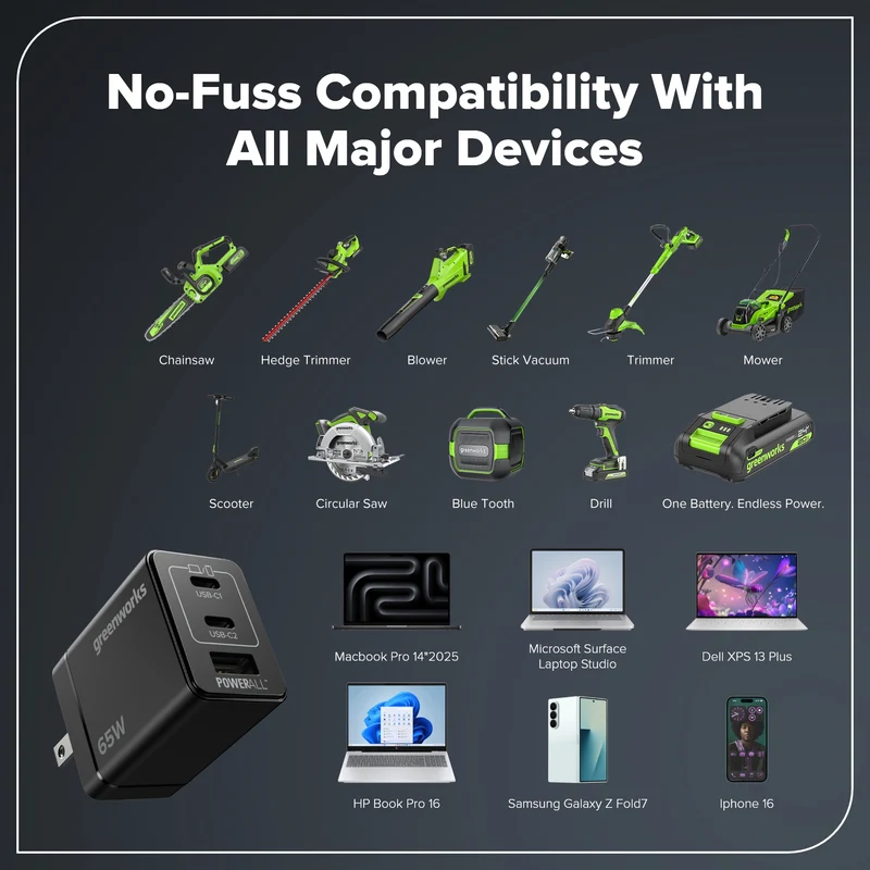 Greenworks 24V Brushless 5-Piece Power Tool Combo Kit, (1) 4.0Ah & (1) 2.0Ah USB-C Batteries & 65W USB-C Fast Charger Included