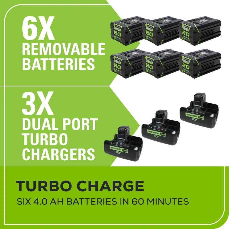 80V 42" Zero Turn Battery Mower, (6) 4.0Ah Batteries and (3) Dual Port Chargers Included | CRZ4281