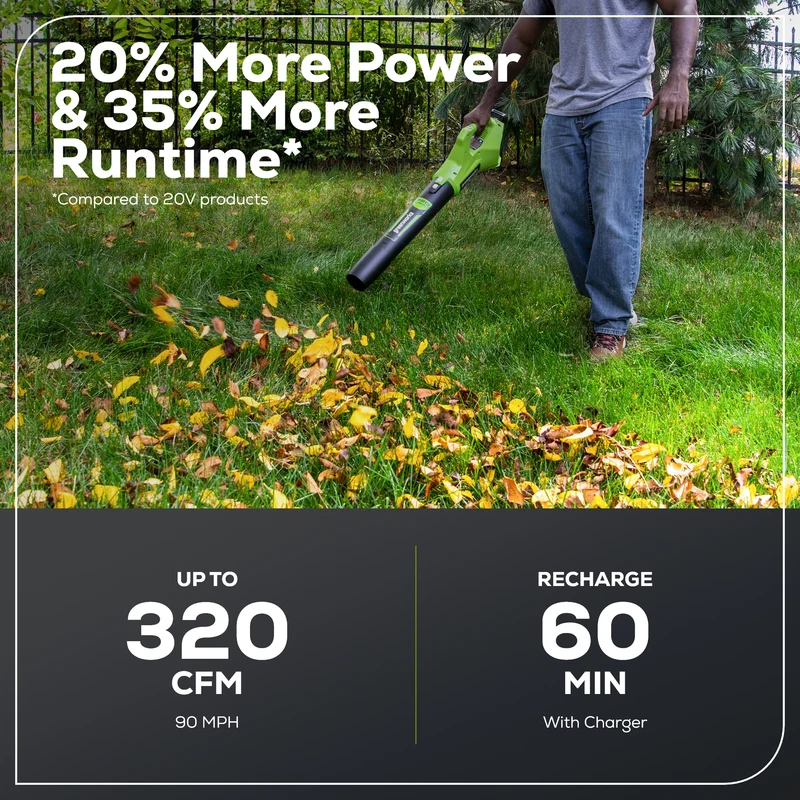24V Axial Blower 90 MPH - 320 CFM, 2.0Ah USB Battery and Charger Included