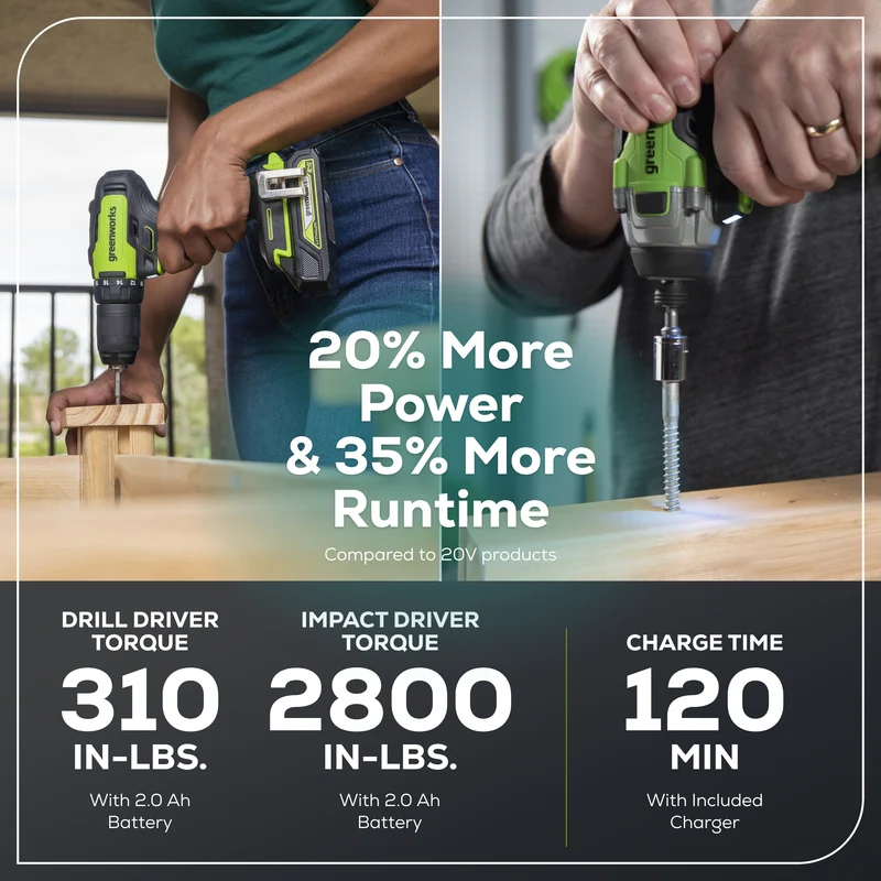 24V Brushless 1/2" Drill/Driver, 1/4" Hex Impact Driver, (2) 2.0Ah Battery & Charger Included Bonus: 8 pc Bit Set