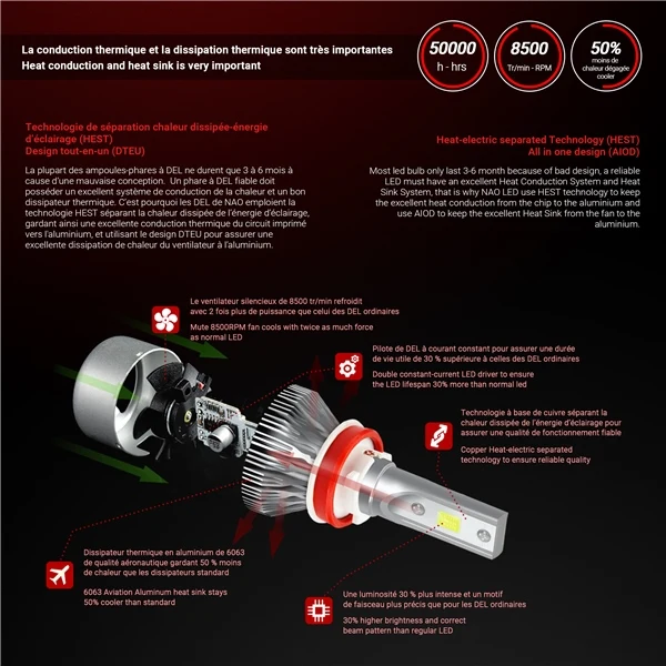 Kimpex MS3 LED Headlight (101509)