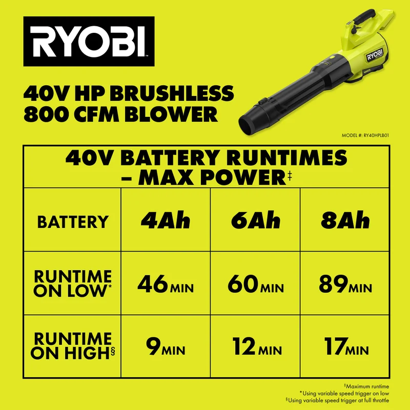 40V HP Brushless 800 CFM WHISPER SERIES Blower