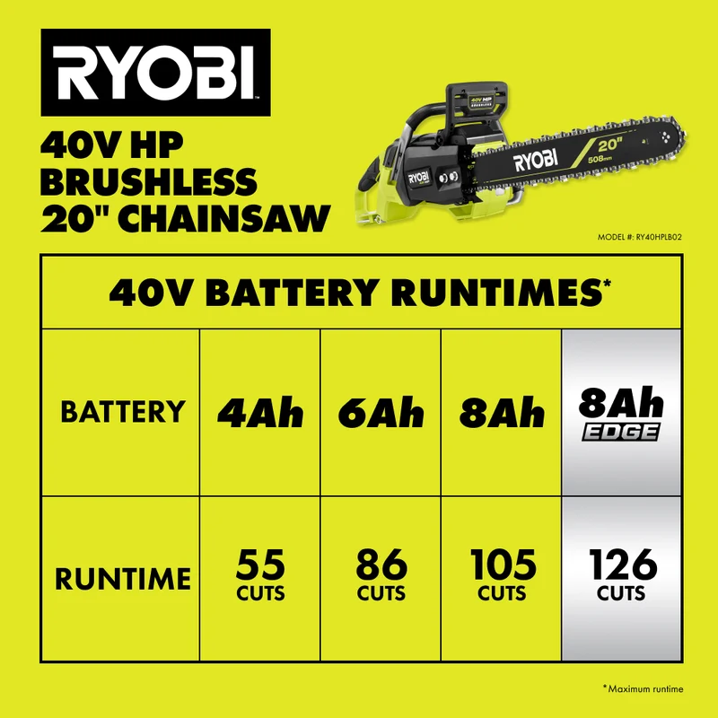 40V HP Brushless 20" Chainsaw Kit