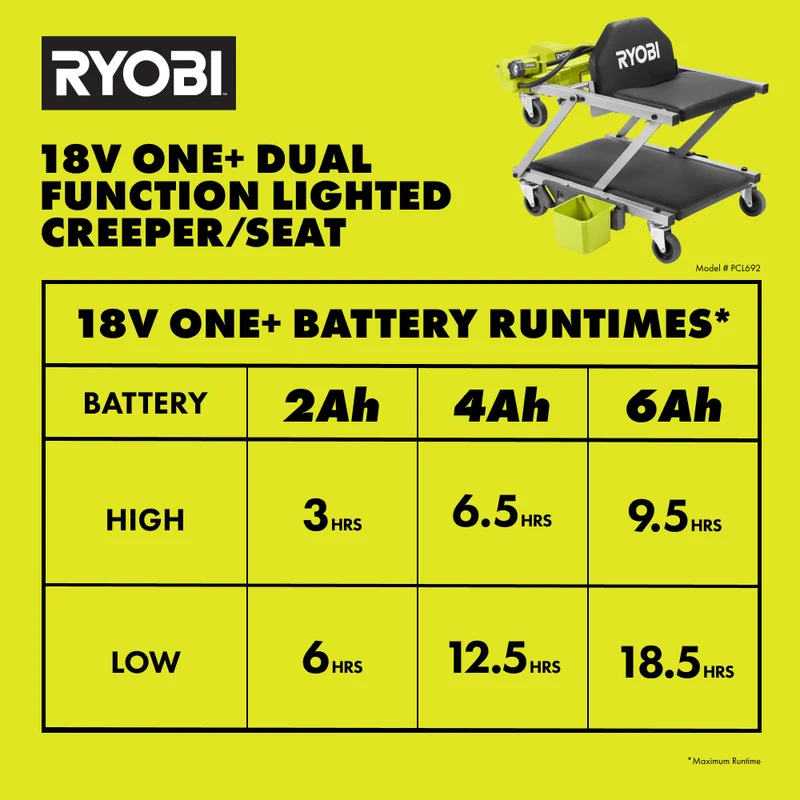 18V ONE+ Dual Function Lighted Creeper/Seat