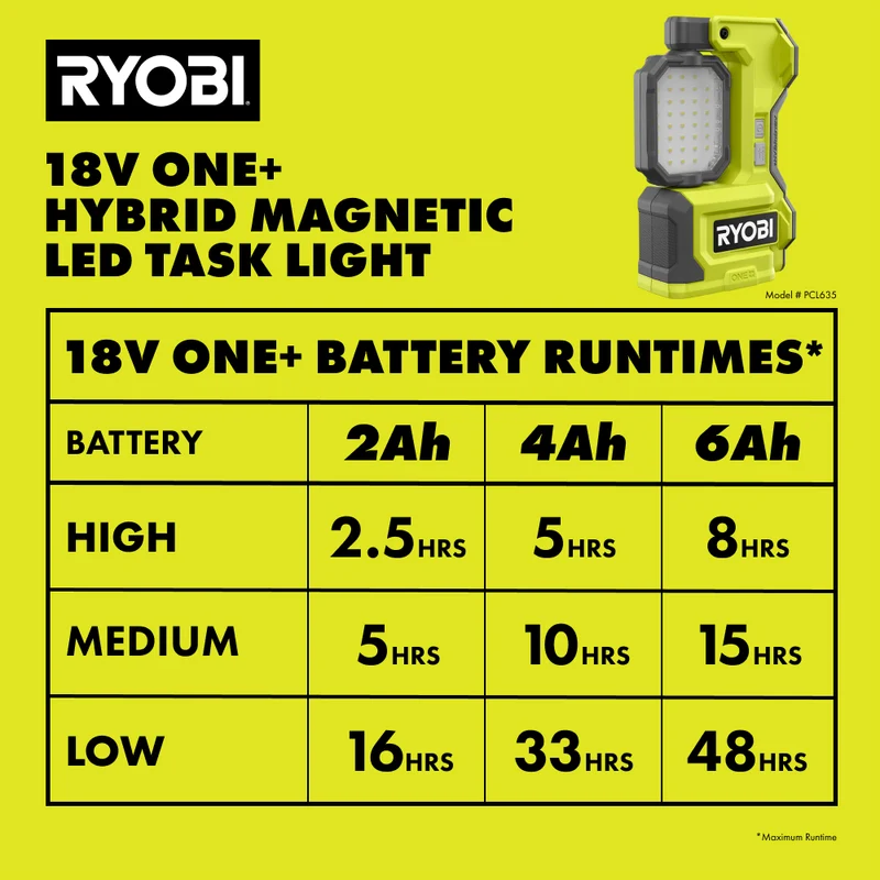 ONE+ 18V Hybrid Cordless LED Magnetic Task Light (Tool Only, Magnetic LED Light)