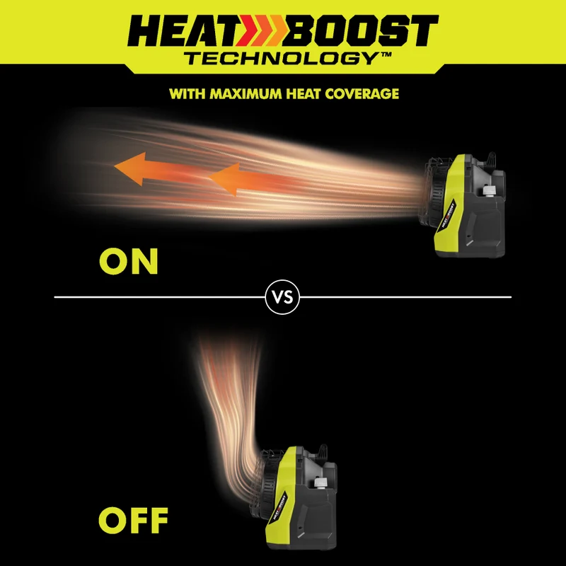18V ONE+ Portable Propane Heater