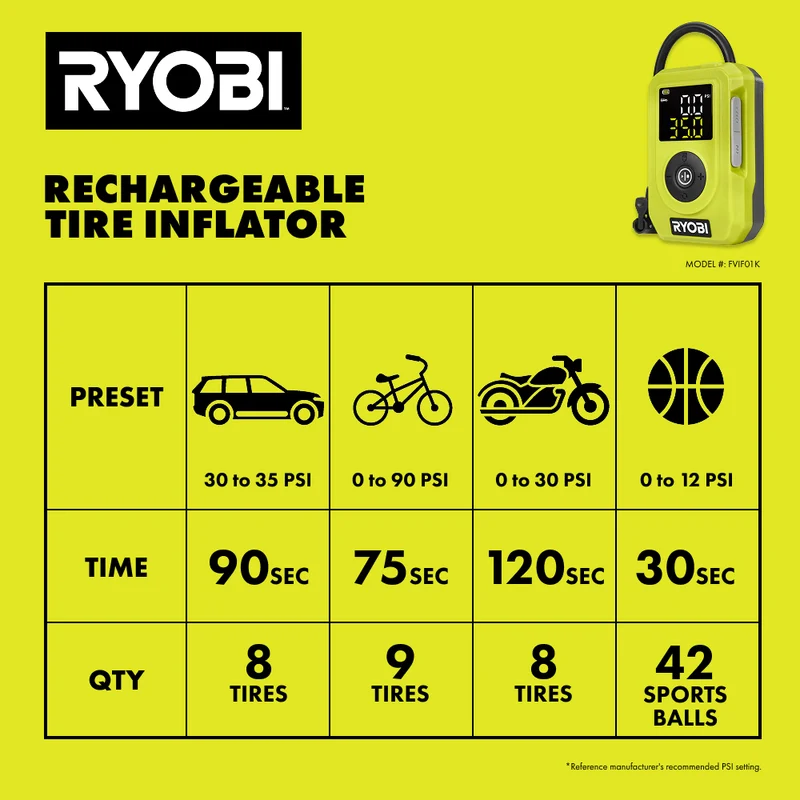 Rechargeable Tire Inflator