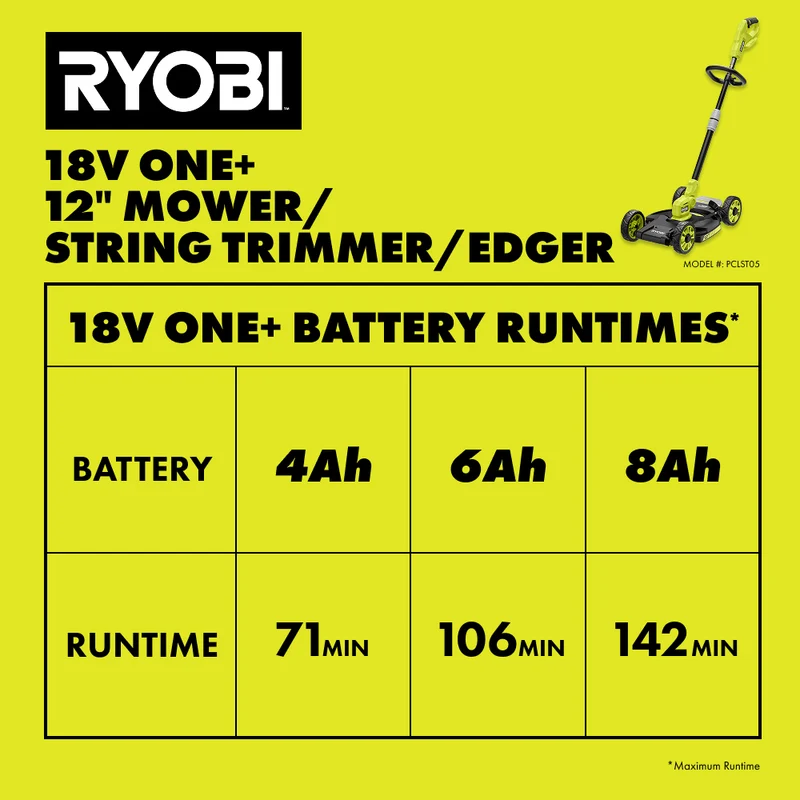 18V ONE+ 12" 3-in-1 Mower/String Trimmer/Edger