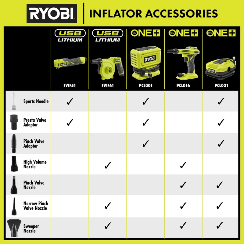18V ONE+ High Pressure Digital Inflator