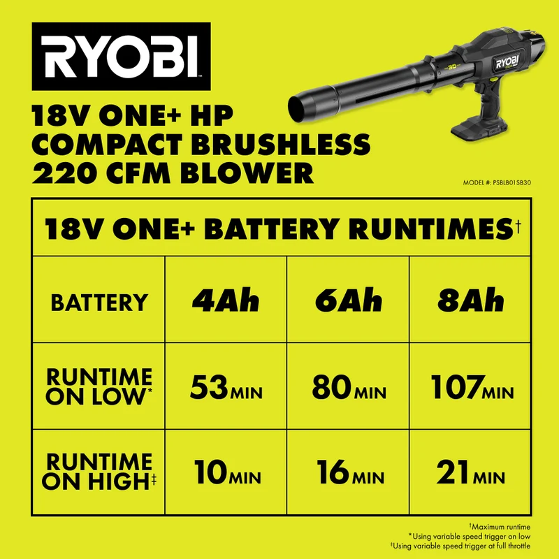 LIMITED EDITION 18V ONE+ HP Compact Brushless 220 CFM Blower Kit