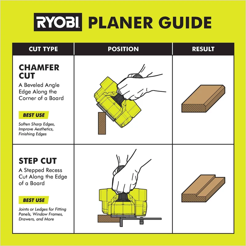 18V ONE+ 3-1/4" Hand Planer