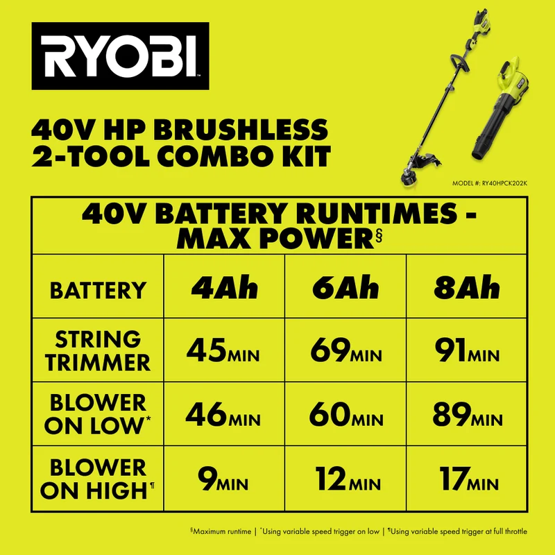 40V HP Brushless 2-Tool Combo Kit