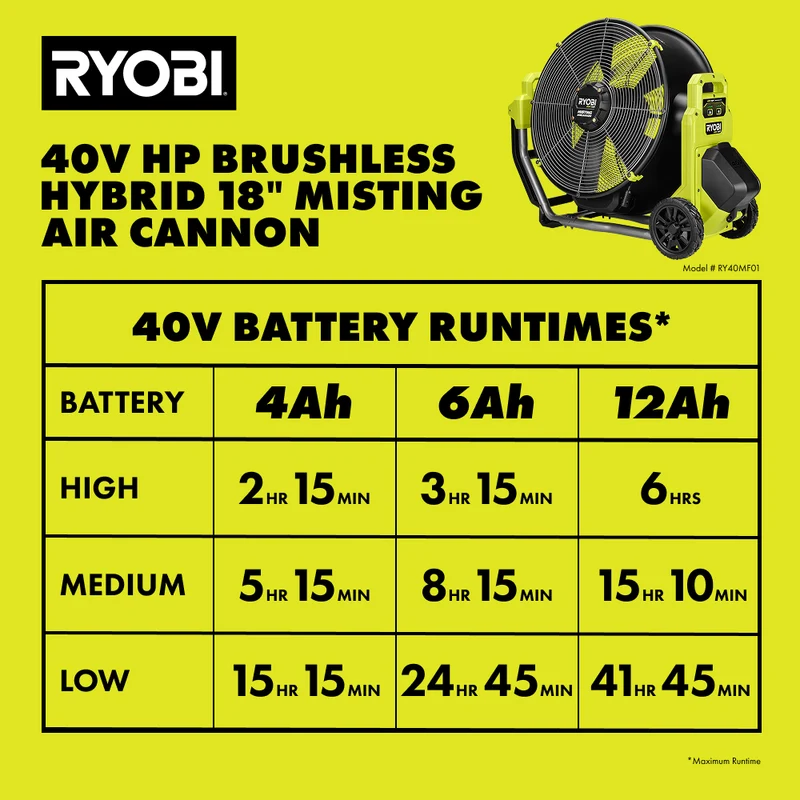 40V HP Brushless Hybrid 18" Misting Air Cannon