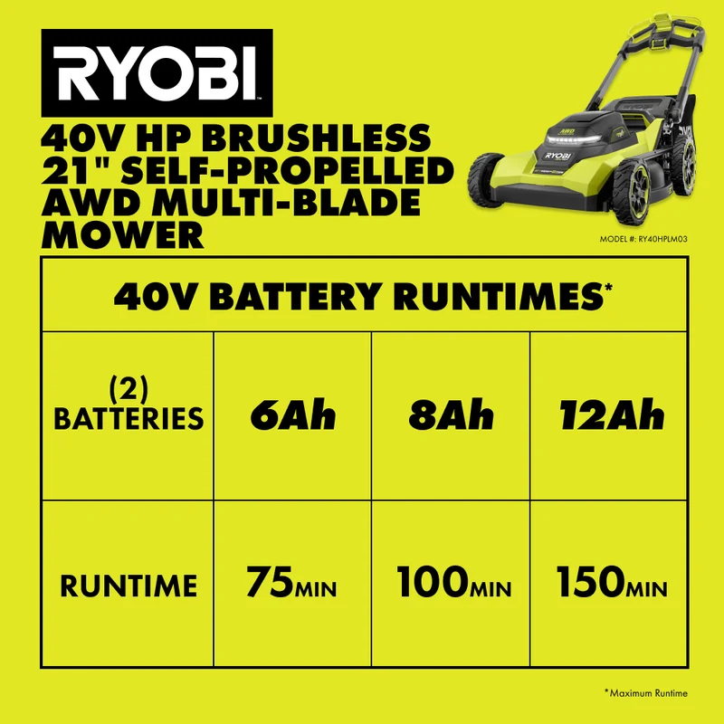 40V HP Brushless 21" Self-Propelled All-Wheel Drive Multi-Blade Mower Kit