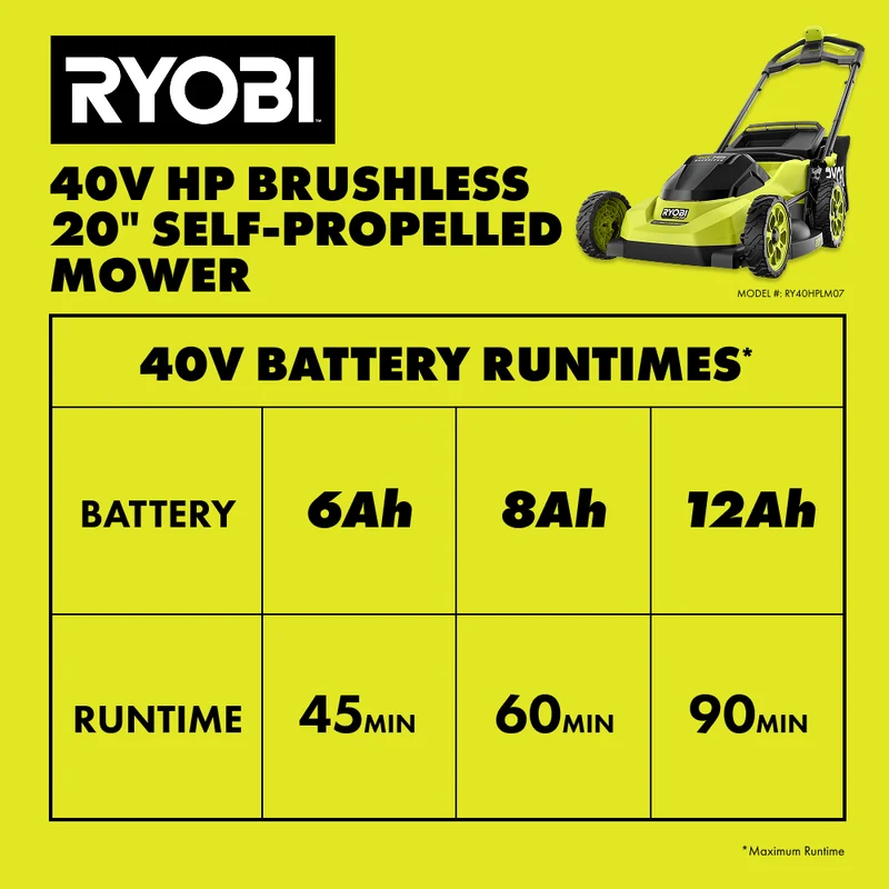 40V HP Brushless 20" Self-Propelled Mower Kit