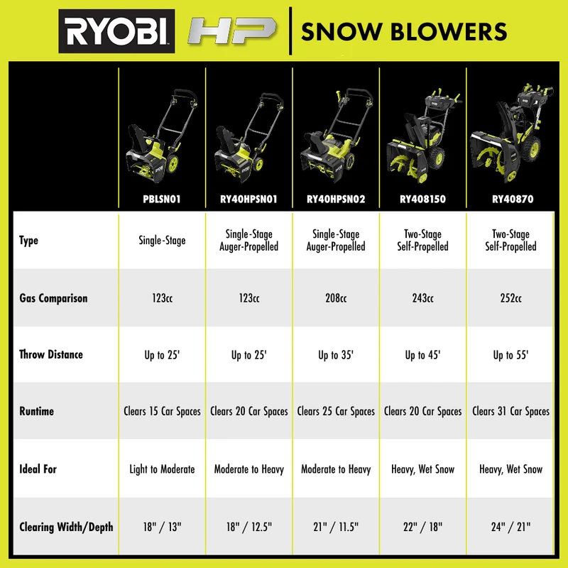 40V HP Brushless 21" Single-Stage Auger-Propelled Snow Blower