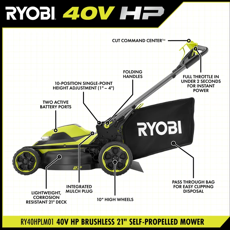 40V HP Brushless 21" Self-Propelled Mower Kit