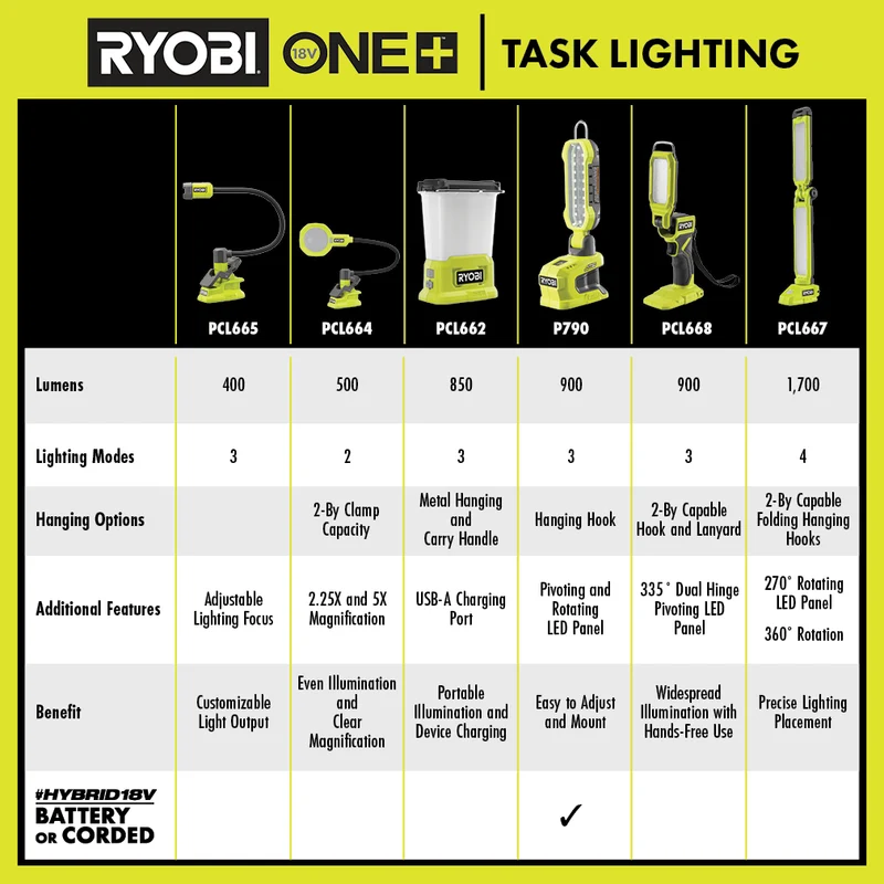18V ONE+ LED Stick Light