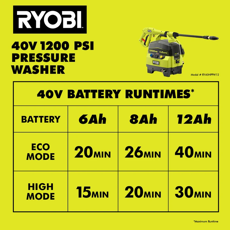 40V HP Brushless 1200 PSI 1.0 GPM Pressure Washer