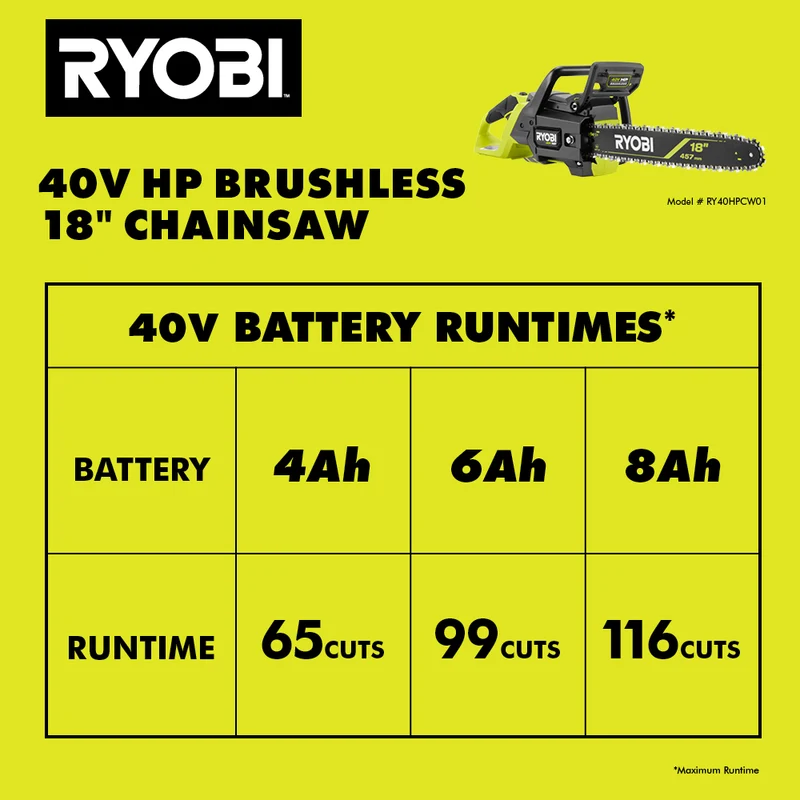 40V HP Brushless 18" Chainsaw Kit