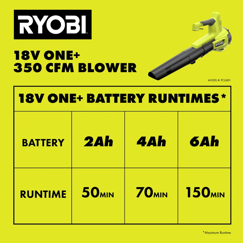 18V ONE+ 2-Tool Combo Kit