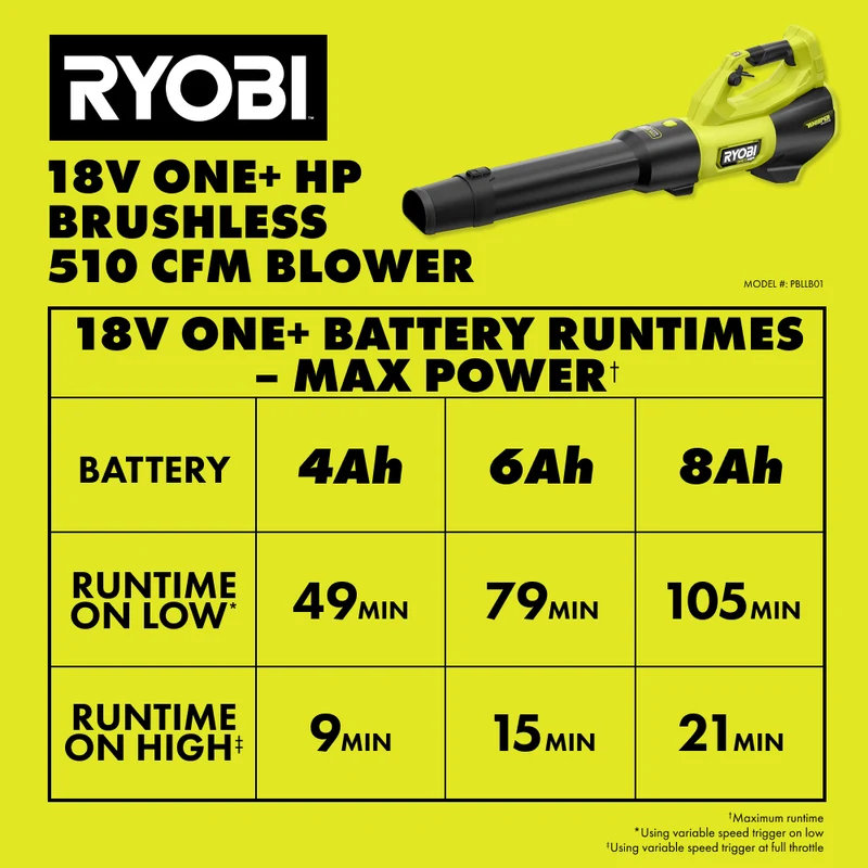 18V ONE+ HP Brushless WHISPER SERIES 510 CFM 130 MPH Battery Leaf Blower, 6.0 Ah Battery, Charger
