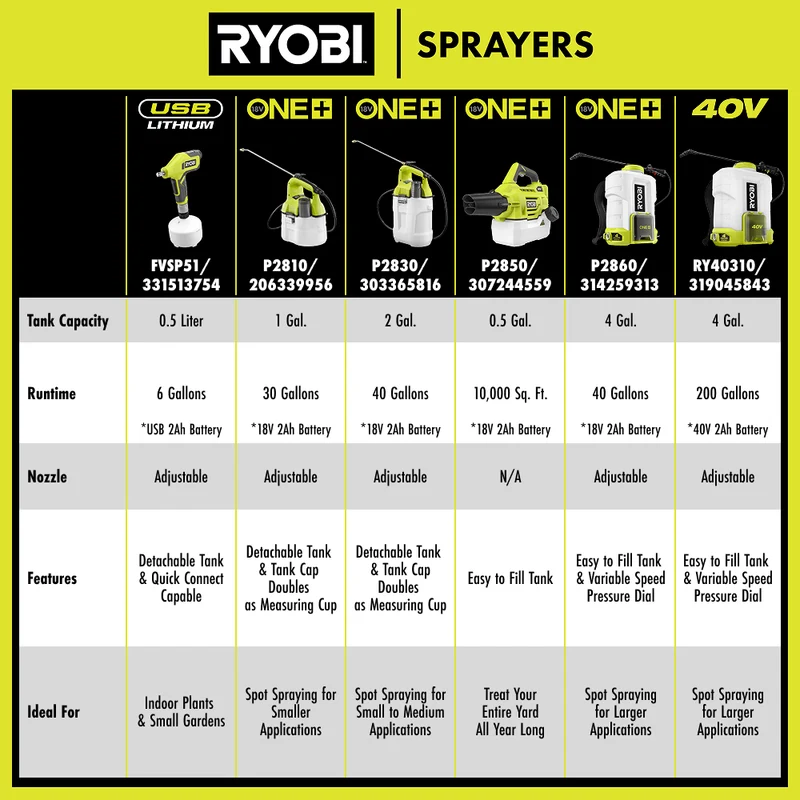 18V ONE+ 2 Gallon Chemical Sprayer