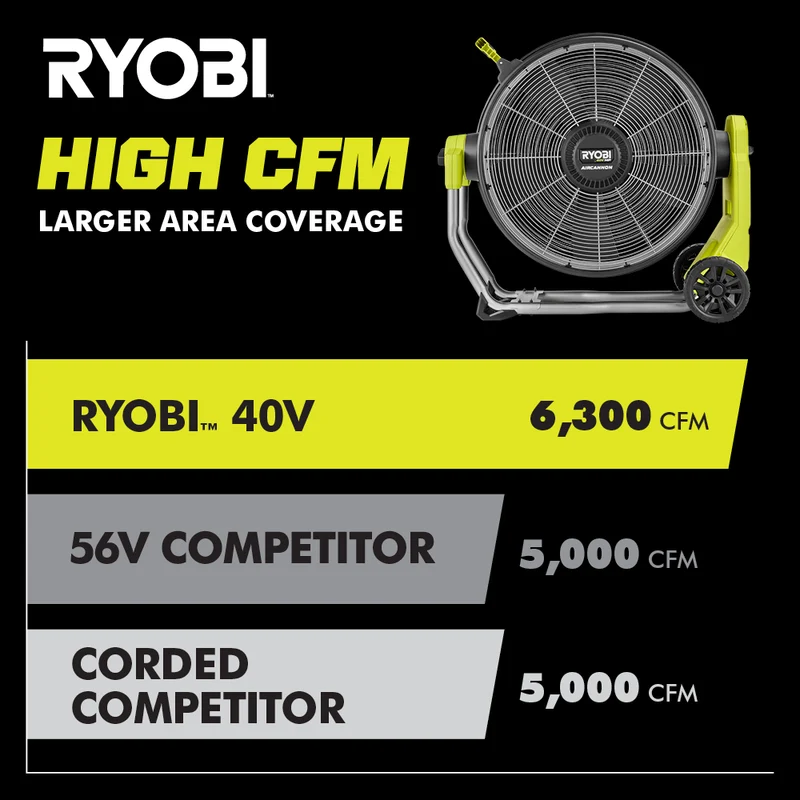 40V HP Brushless Hybrid WHISPER SERIES 20" Air Cannon Fan