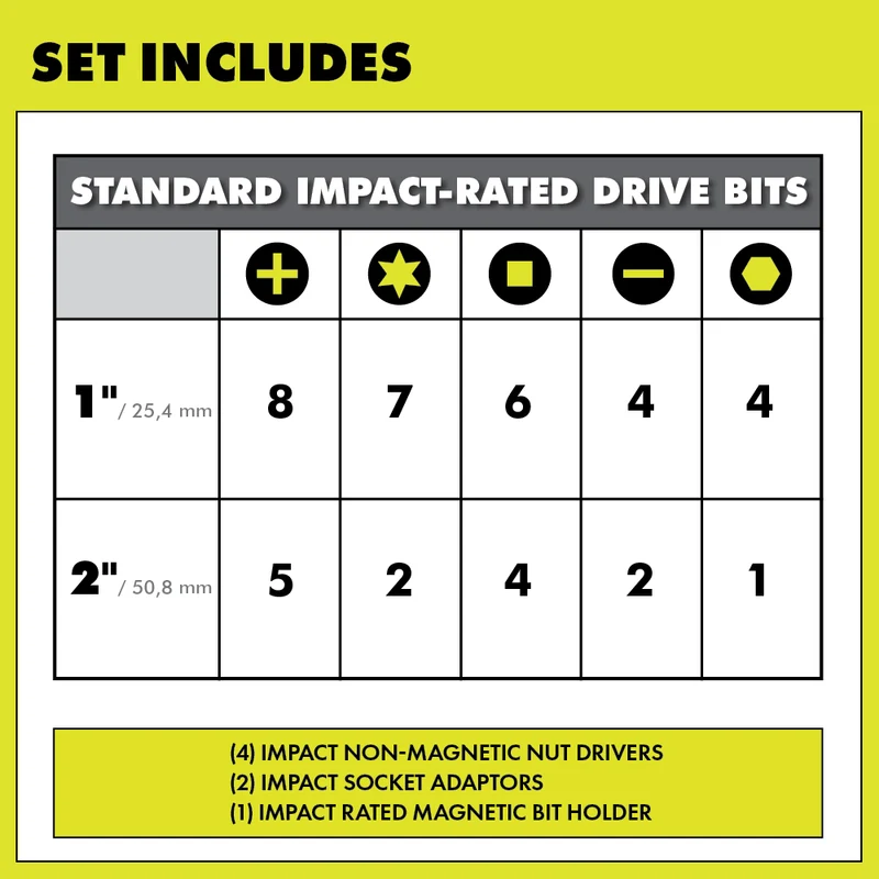 50 PC. Impact Rated Driving Set