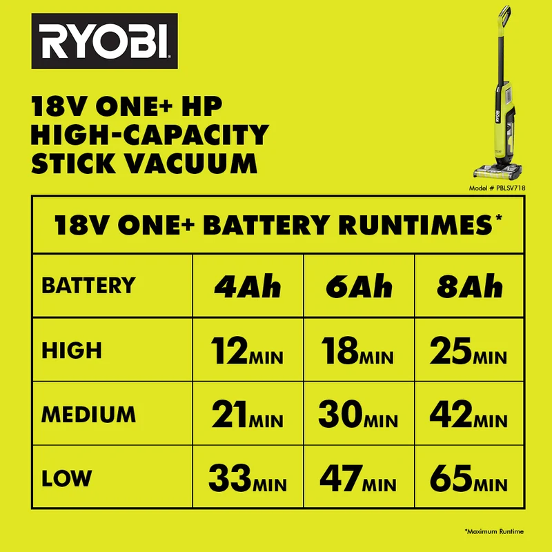 18V ONE+ HP Cordless High-Capacity Stick Vacuum Cleaner Kit with 4.0 Ah Battery and Charger