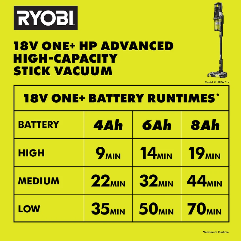 18V ONE+ HP Advanced Stick Vacuum
