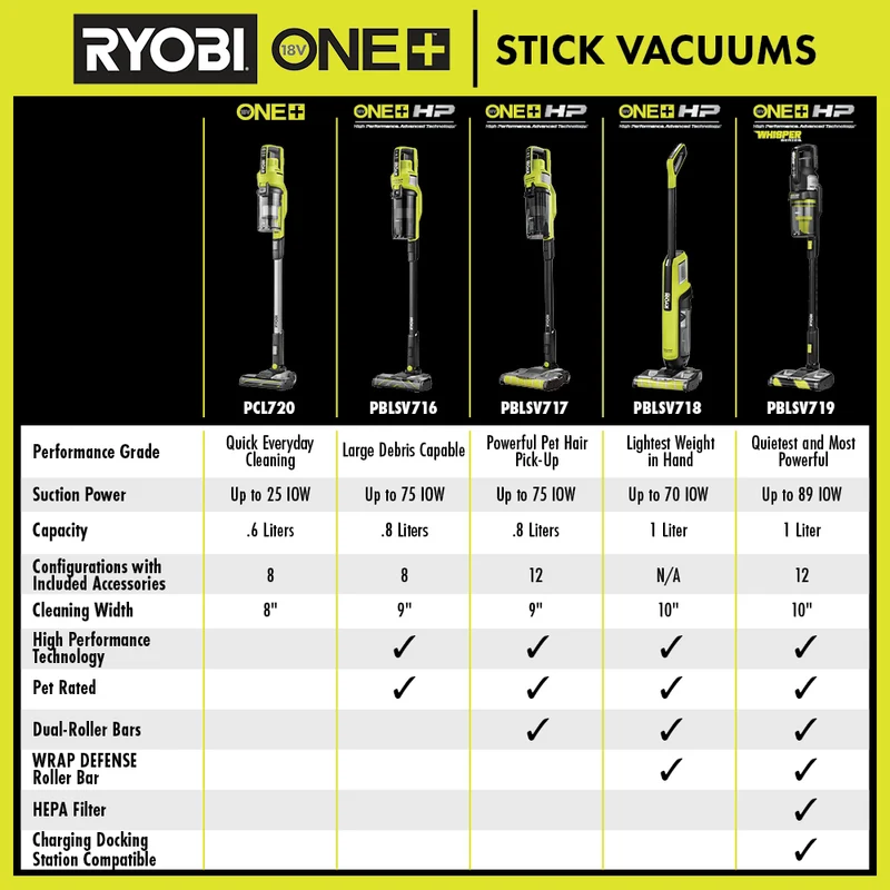 18V ONE+ HP Advanced Stick Vacuum