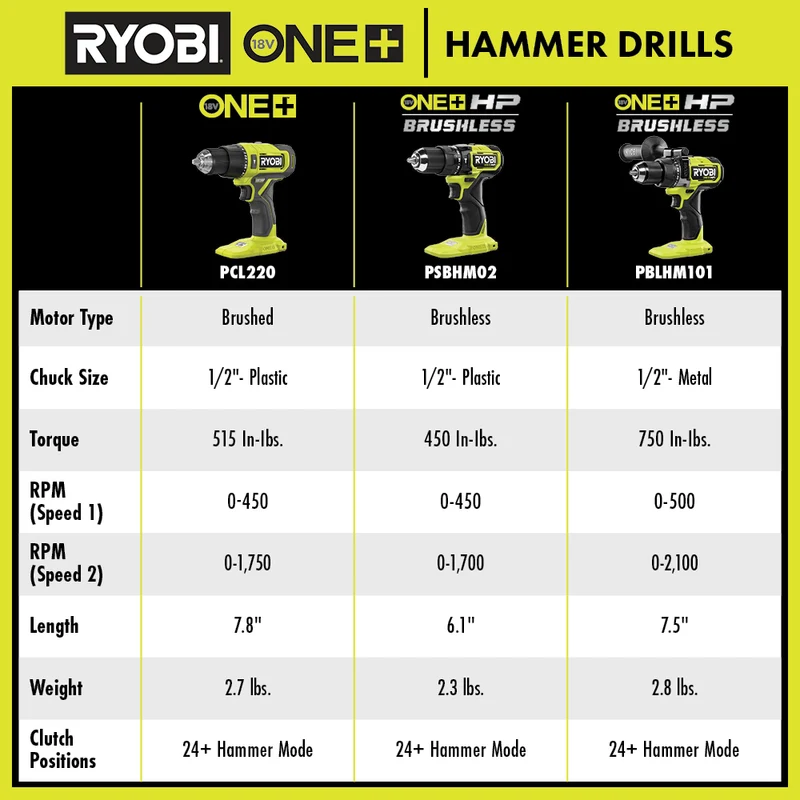 18V ONE+ HP Compact Brushless 1/2" Hammer Drill