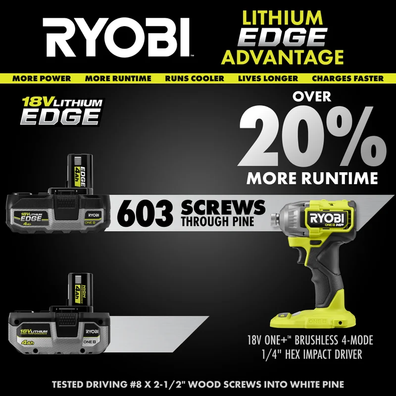 ONE+ 18V 4.0 Ah Lithium-Ion EDGE Battery Pack