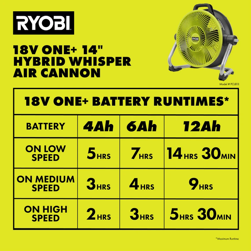 18V ONE+ Hybrid WHISPER SERIES 14" Air Cannon Fan Kit