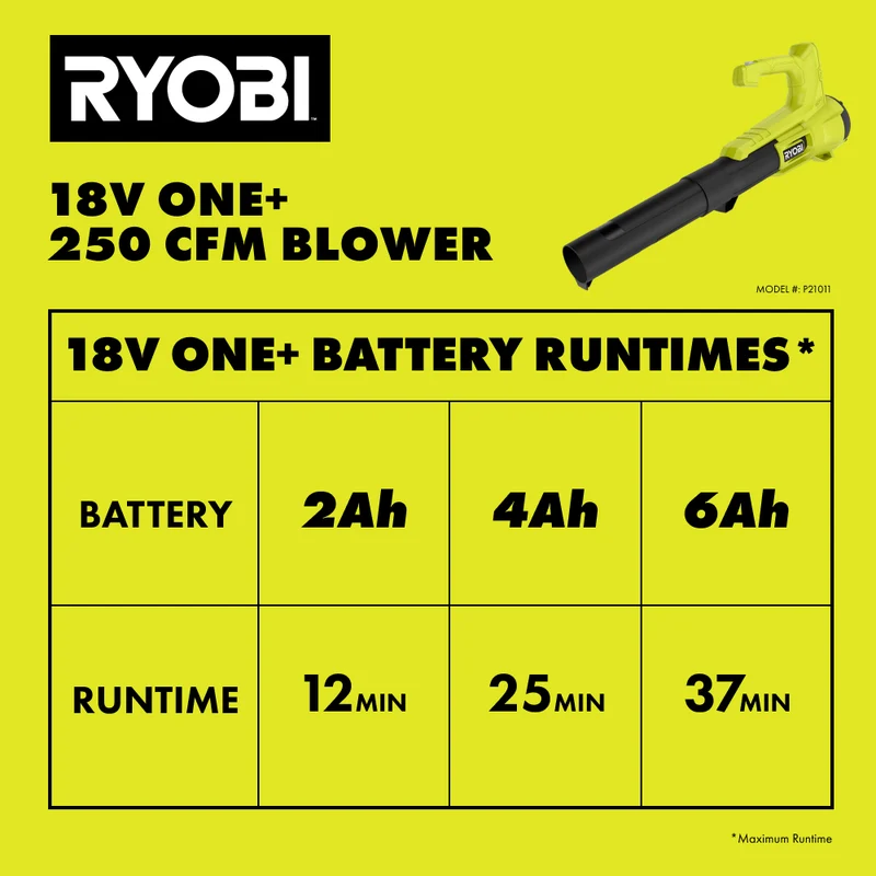 18V ONE+ 250 CFM Blower