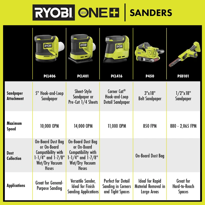 18V ONE+ Brushless Belt Sander