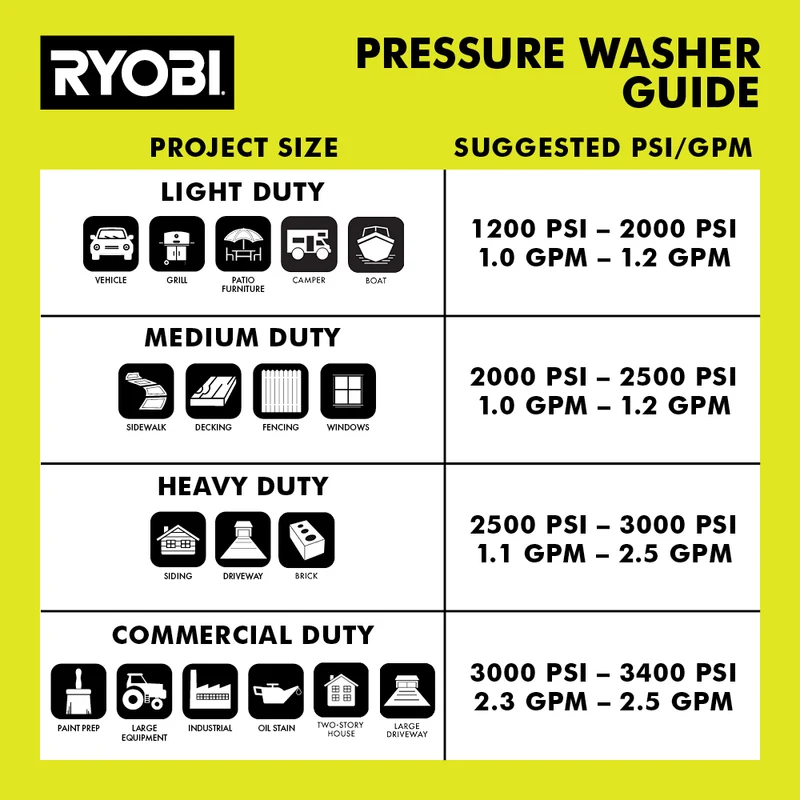 2000 PSI 1.2 GPM Electric Pressure Washer